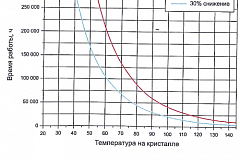 Публикация о светодиодных светильниках для агрессивных сред в журнале «Полупроводниковая светотехника»